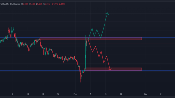 50 درصد سود در اسپات در یک ساعت!