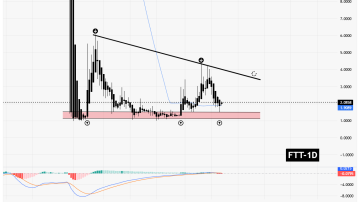 سیگنالیست، FTT