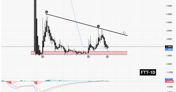 سیگنالیست، FTT