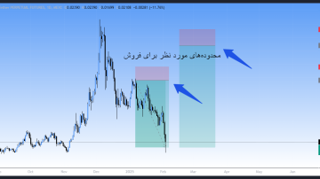 فرصت طلایی برای یک خروج موفق؛ سیگنال رایگان