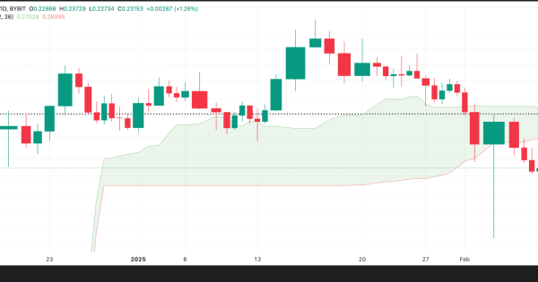 سقوط قیمت میتونه ادامه داشته باشه