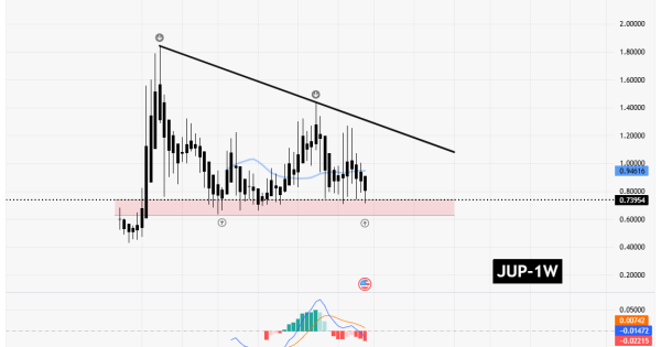 سیگنالیست، اکوسیستم SOL در سراشیبی سقوط