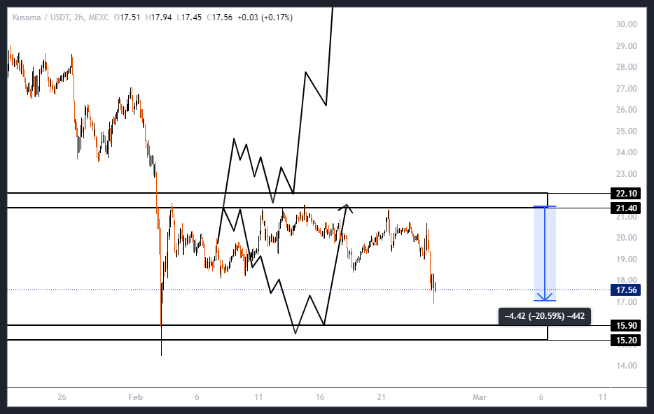 توصیه عمو: این استراتژی، کلید موفقیت تو بازاره!