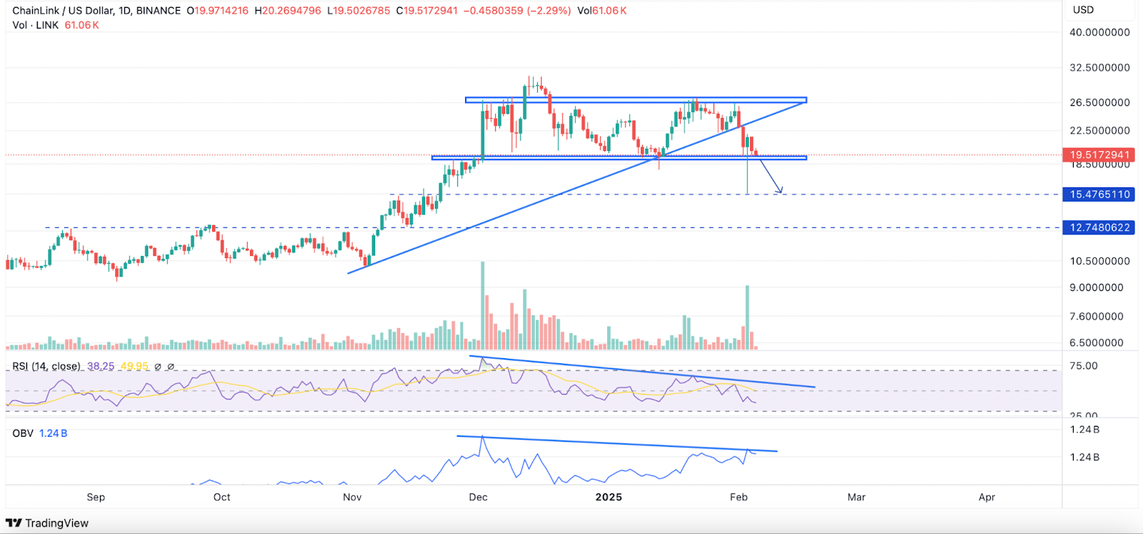 معاملهگران در انتظار اقدام بعدی نهنگها