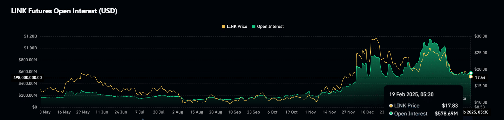 آیندهای درخشان در انتظار این ارزه
