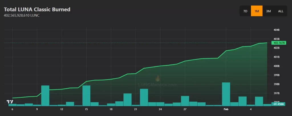 بررسی توکن سوزی لونا کلاسیک (LUNC)