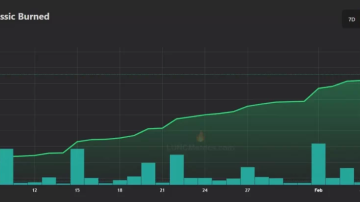 بررسی توکن سوزی لونا کلاسیک (LUNC)