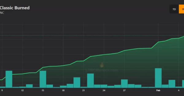 بررسی توکن سوزی لونا کلاسیک (LUNC)