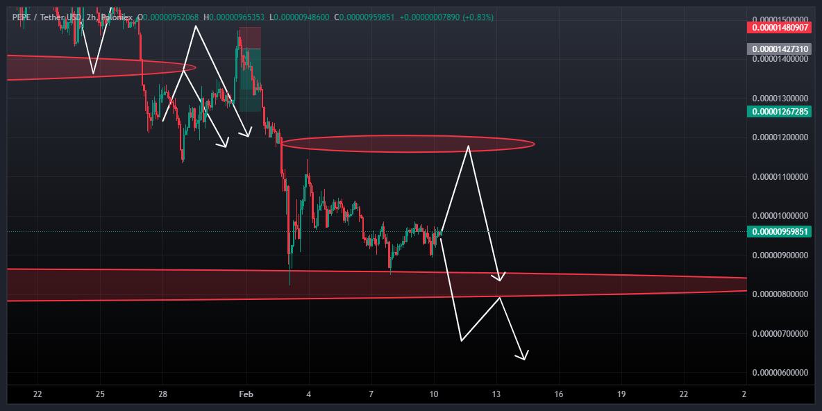 سیگنال رایگان PEPE، مستر اسکالپر