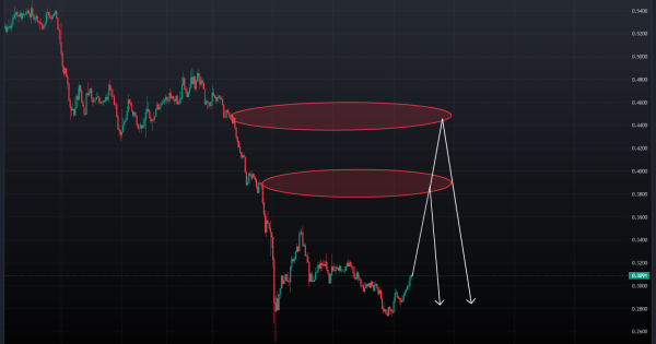 سونیک (SONIC)