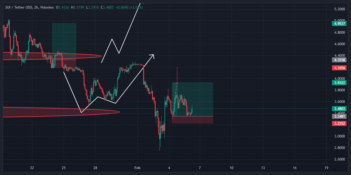 اپدیت تحیلیل sui