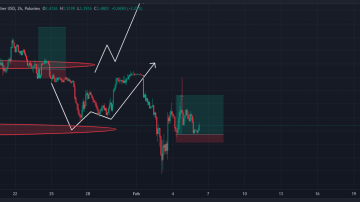 اپدیت تحیلیل sui