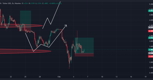 اپدیت تحیلیل sui