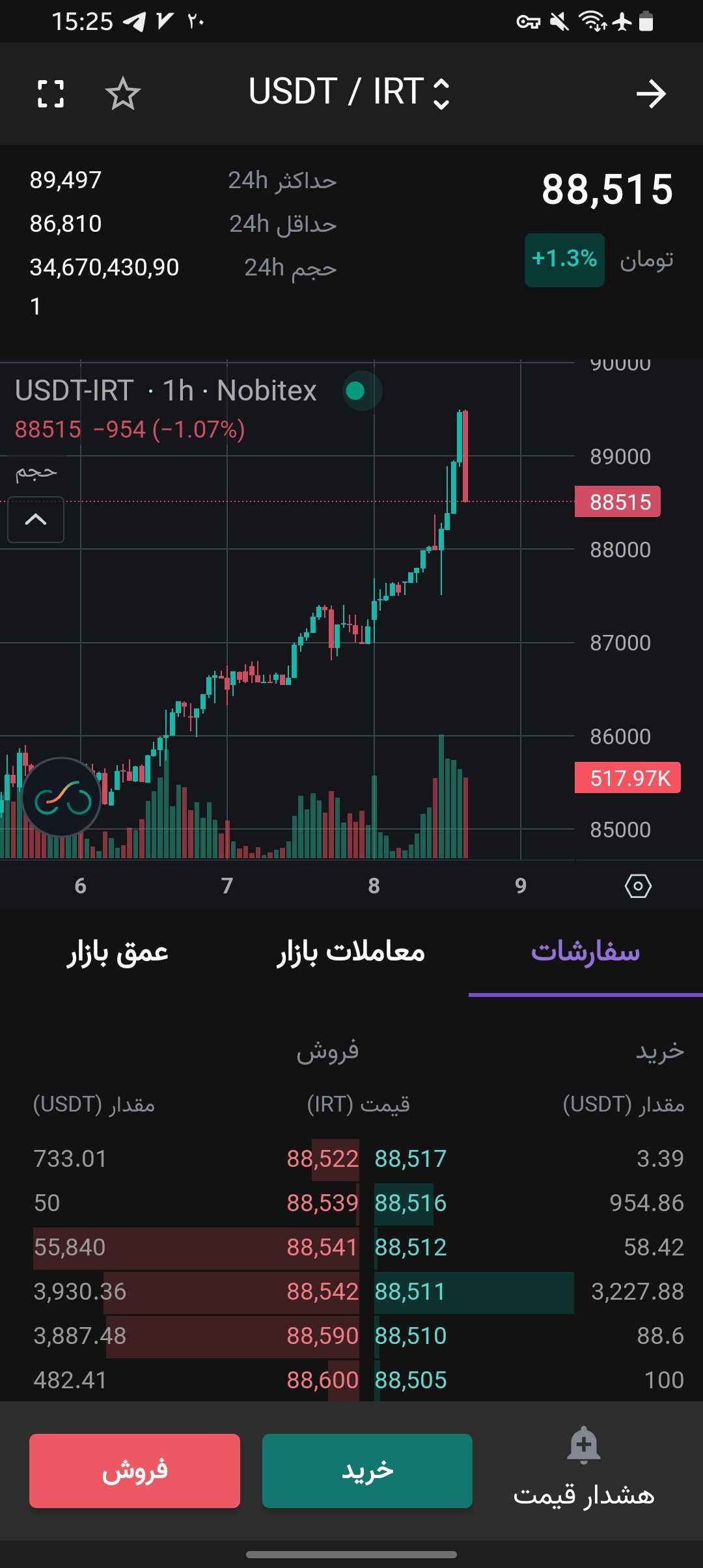 شت کوینی به نام ریال