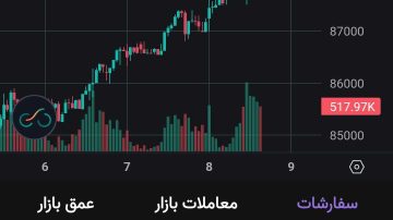 شت کوینی به نام دلار