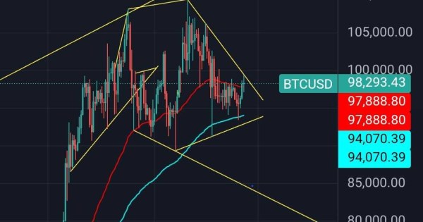 بیت کوین