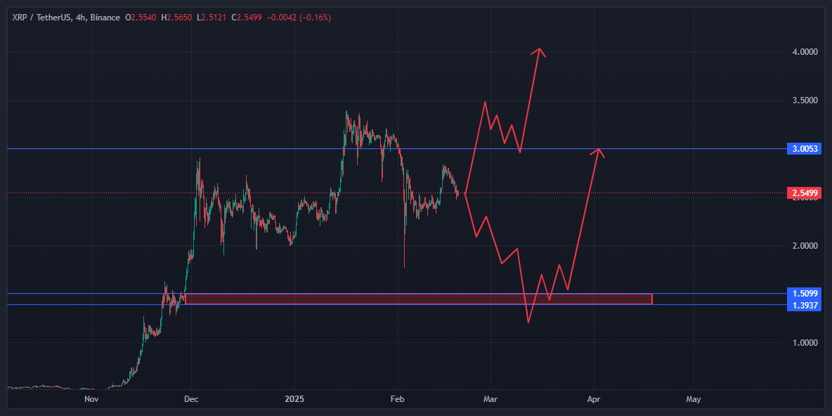 ریپل (XRP)