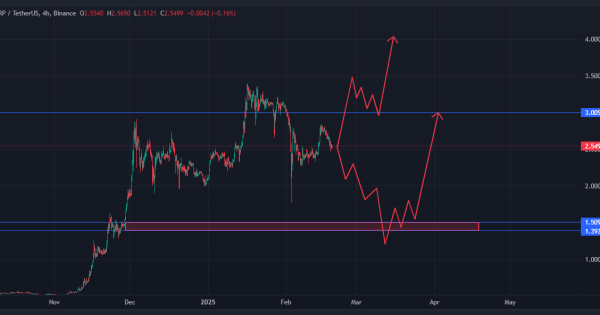 ریپل (XRP)