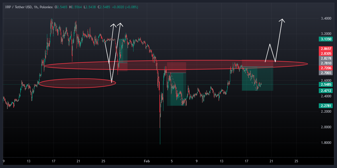 ریپل (XRP)، سیگنال رایگان