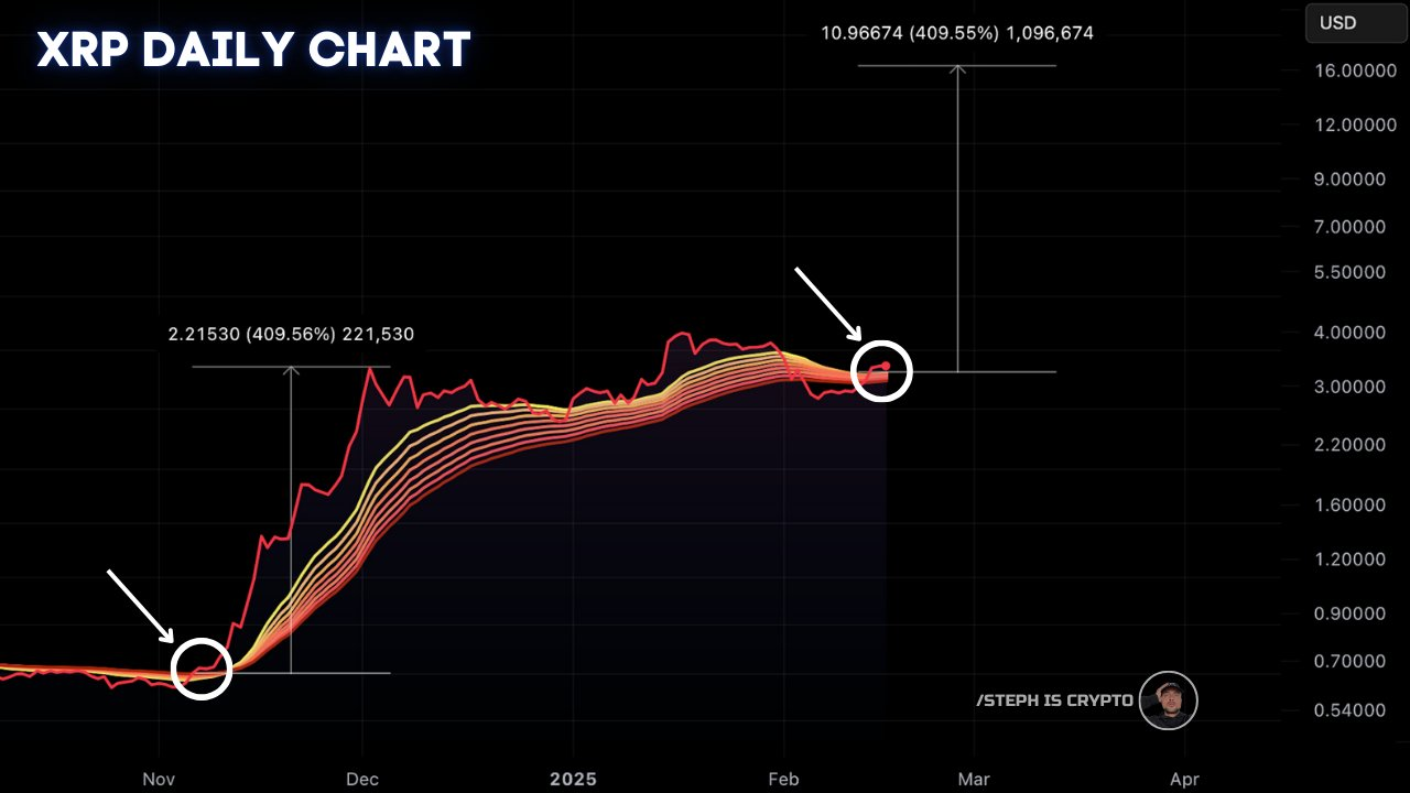 ریپل (XRP)