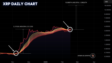 ریپل (XRP)