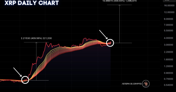 ریپل (XRP)