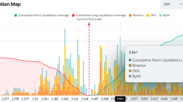 ریپل (XRP)