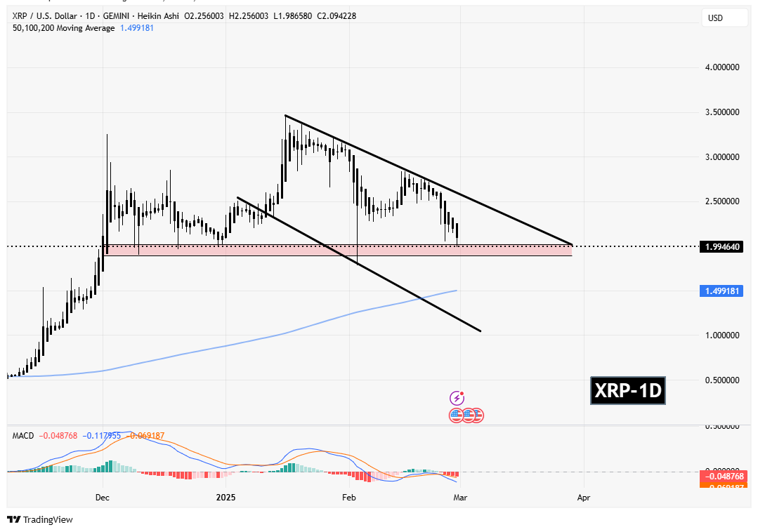 سیگنالیست، ریپل (XRP)