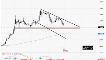 سیگنالیست، ریپل (XRP)