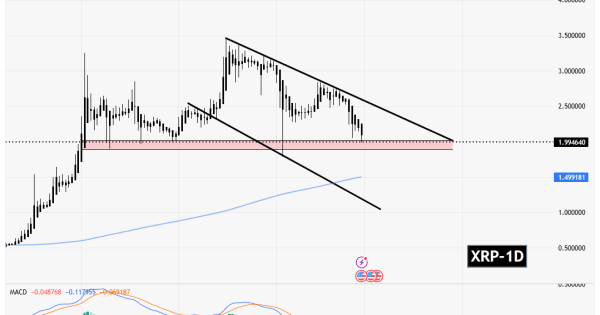 سیگنالیست، ریپل (XRP)