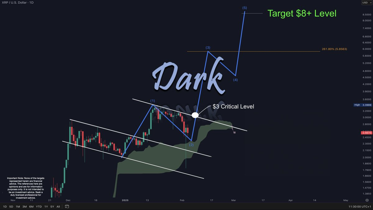 ریپل (XRP)، محدوده عالی