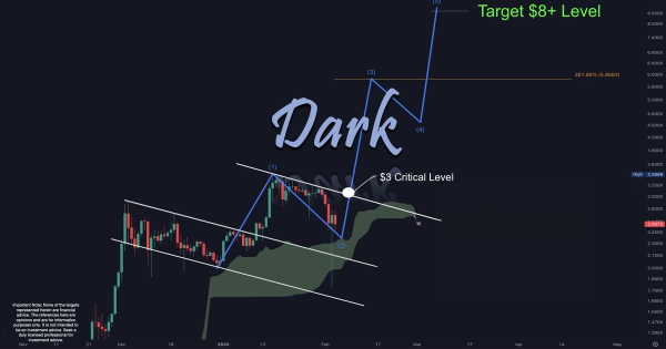 ریپل (XRP)، محدوده عالی