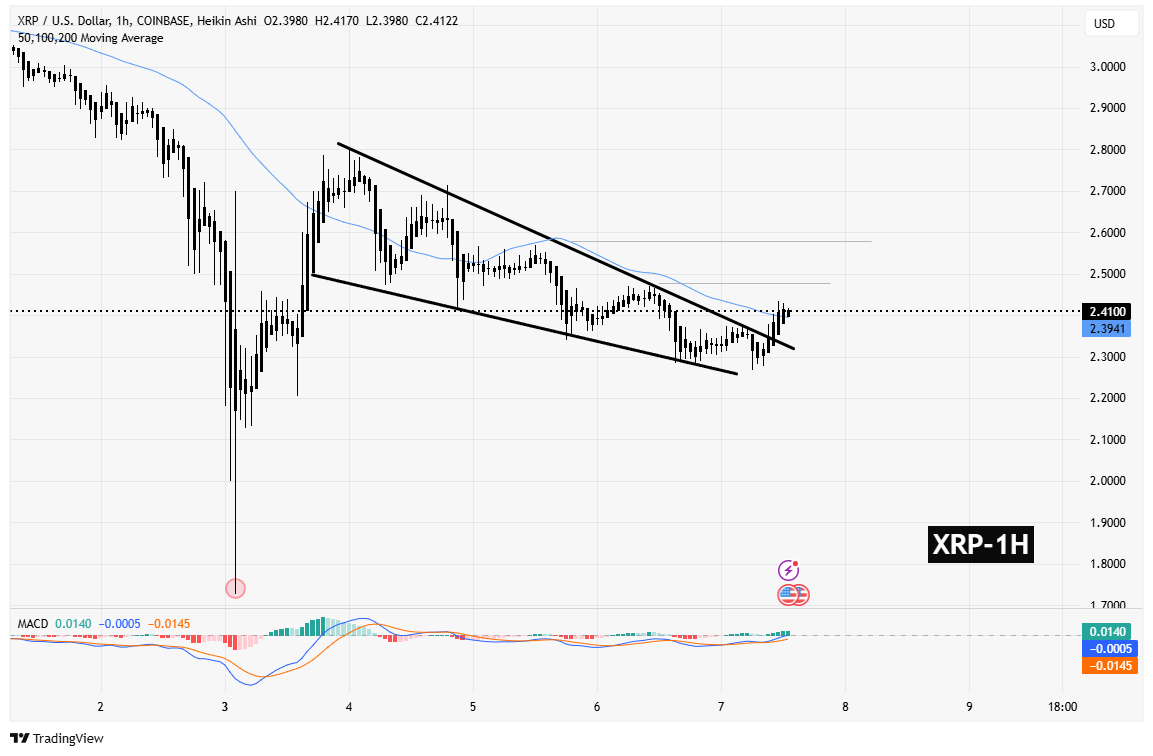 سیگنالیست، ریپل (XRP)