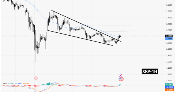 سیگنالیست، ریپل (XRP)