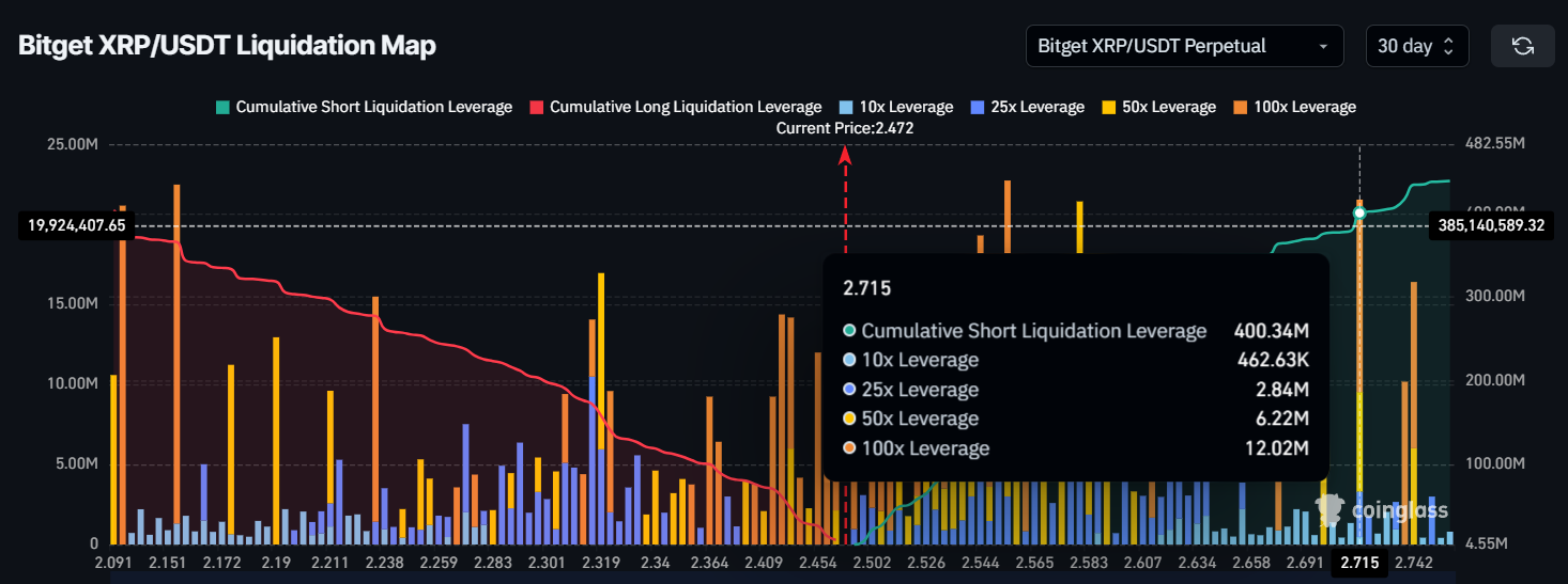 ریپل (XRP)