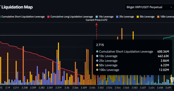 ریپل (XRP)