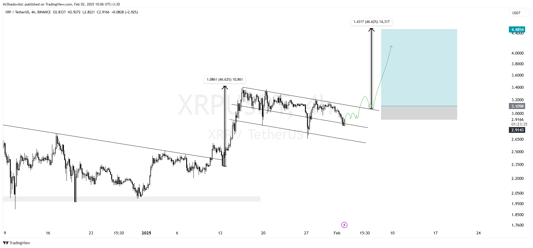 ریپل (XRP)