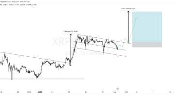 ریپل (XRP)