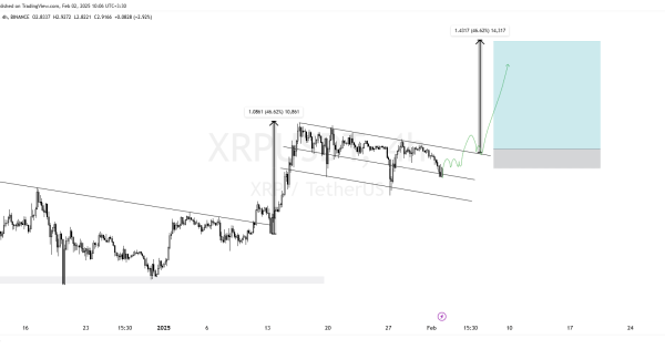 ریپل (XRP)