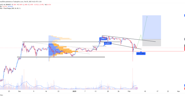 ریپل (XRP)