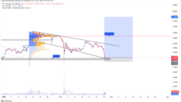 ریپل (XRP)