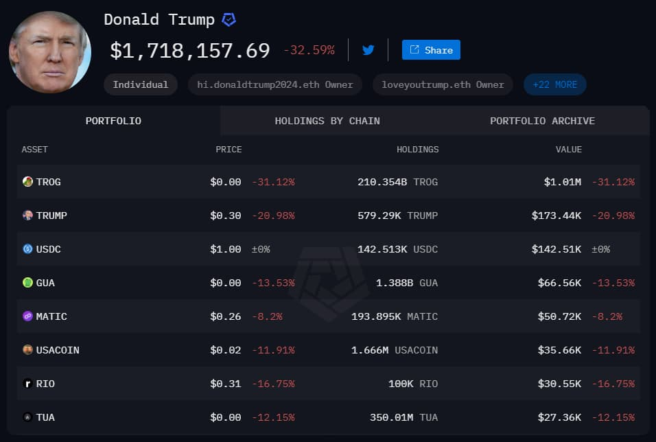 ضربه تاریخی بازار به آقای رئیس جمهور،این بازار شوخی نداره