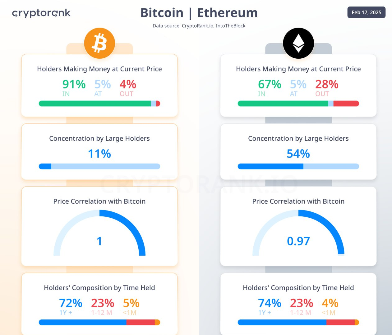 نبرد غول‌ها: بیت کوین یا اتریوم، کدومو بخریم؟