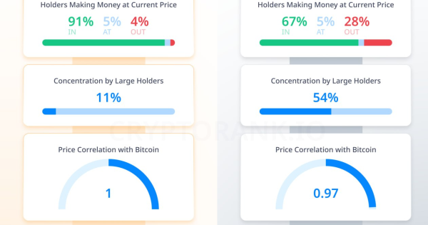 نبرد غول‌ها: بیت کوین یا اتریوم، کدومو بخریم؟