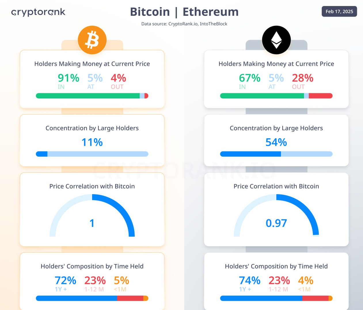 نبرد غولها: بیت کوین یا اتریوم، کدومو بخریم؟