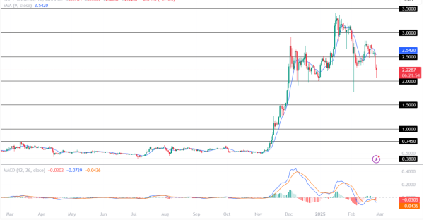 فعلا ریپل (XRP) نخرید