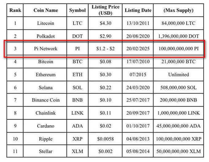 ماهیت و چشم انداز پای نتوورک
