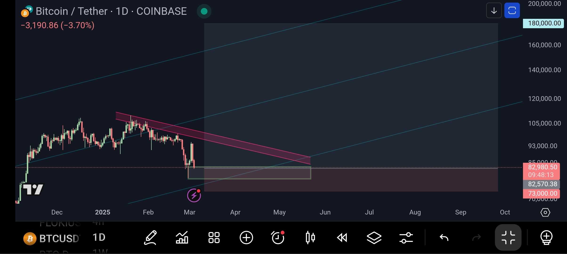 ارز بیت کوین_BTC _ صبور باش و ببین