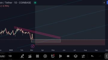 ارز بیت کوین_BTC _ صبور باش و ببین