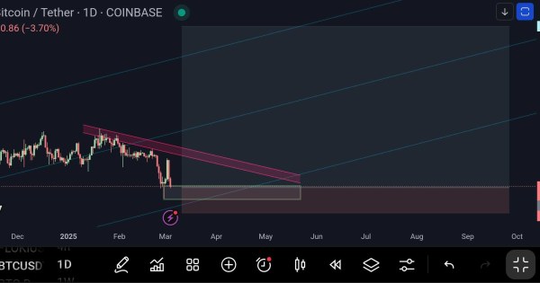 ارز بیت کوین_BTC _ صبور باش و ببین